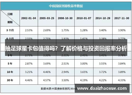 抽足球星卡包值得吗？了解价格与投资回报率分析